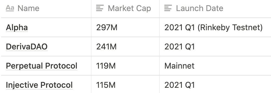 ALPHA：奥数名人堂大神打造的 DeFi 特洛伊木马
