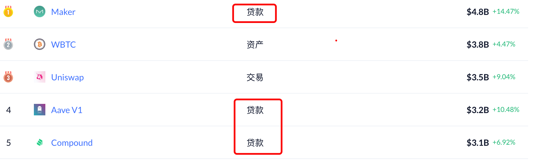 遏制 DeFi 借贷波动利率「无形之手」，Yield Protocol 开启固定利率试验田