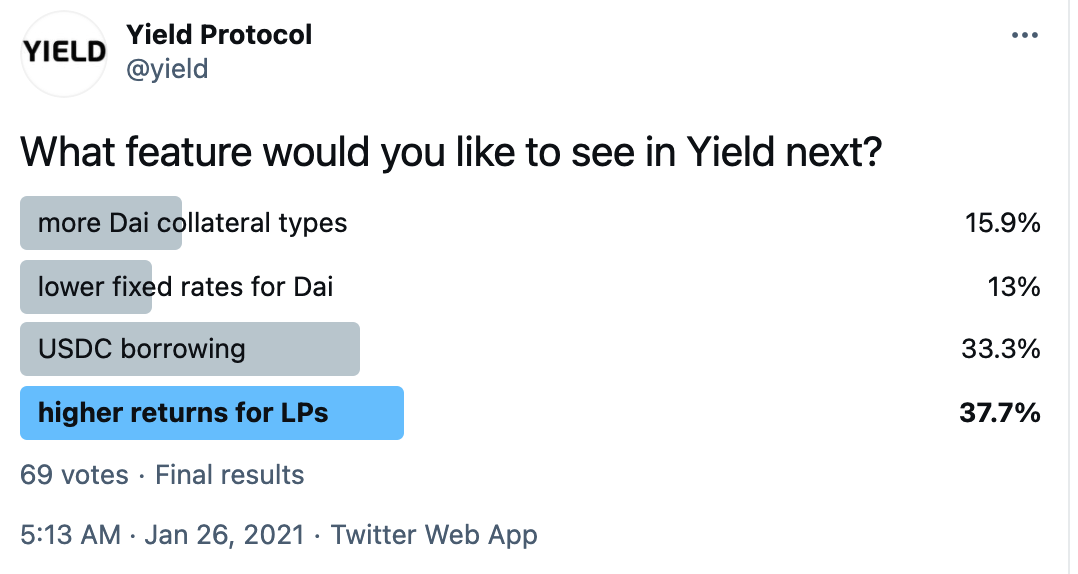 遏制 DeFi 借贷波动利率「无形之手」，Yield Protocol 开启固定利率试验田