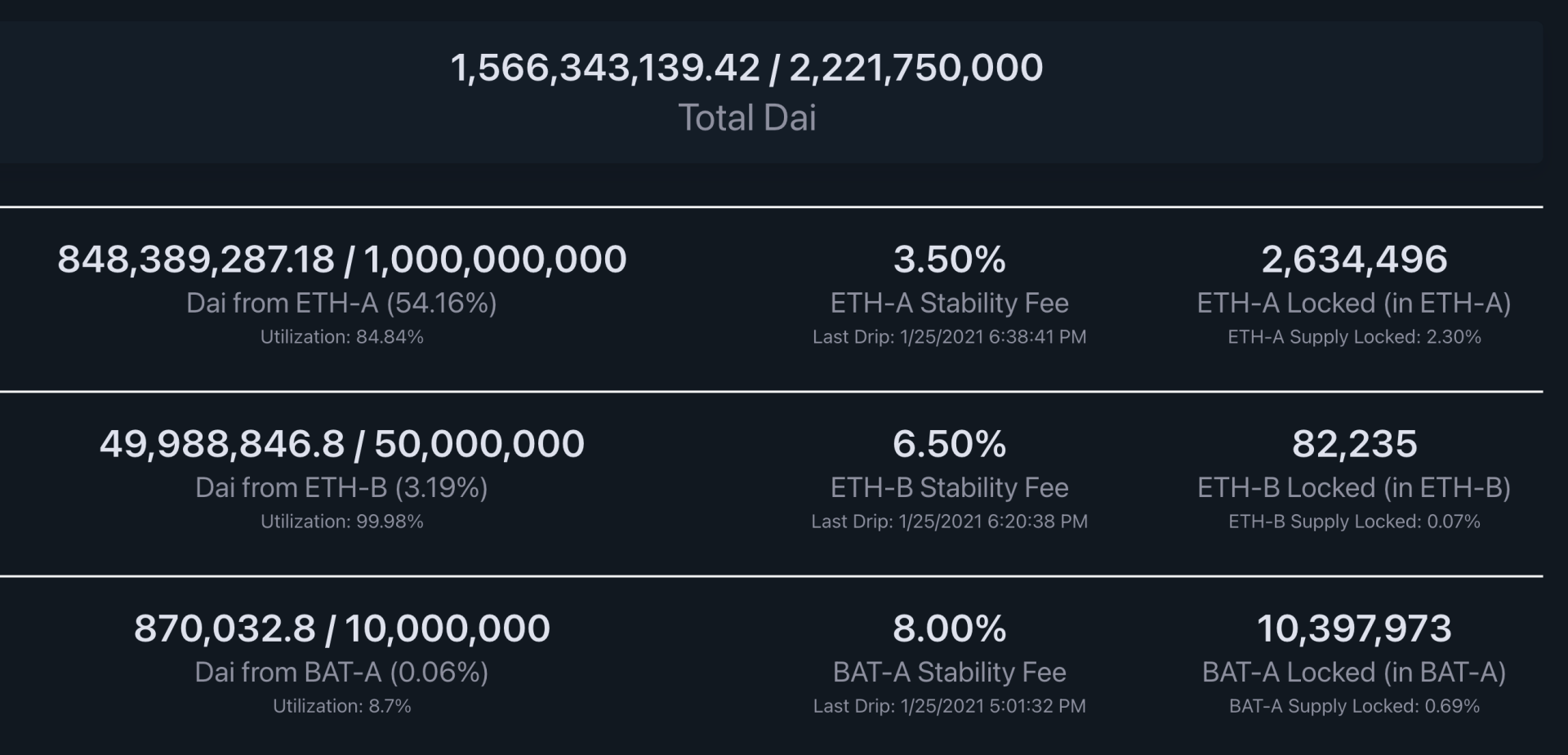 遏制 DeFi 借贷波动利率「无形之手」，Yield Protocol 开启固定利率试验田