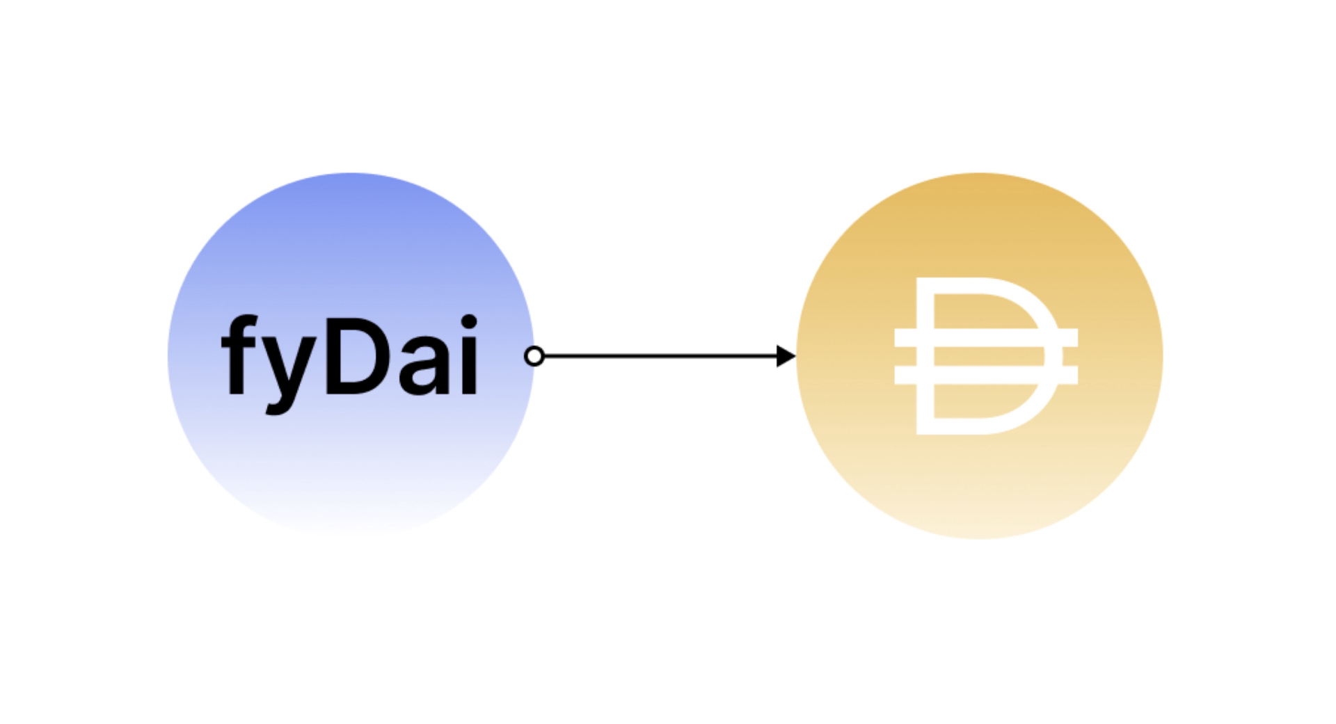 遏制 DeFi 借贷波动利率「无形之手」，Yield Protocol 开启固定利率试验田