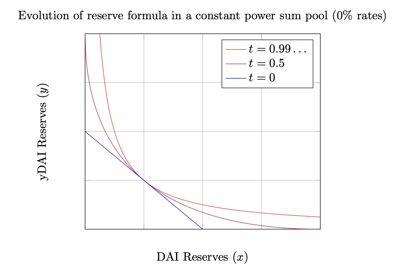 遏制 DeFi 借贷波动利率「无形之手」，Yield Protocol 开启固定利率试验田