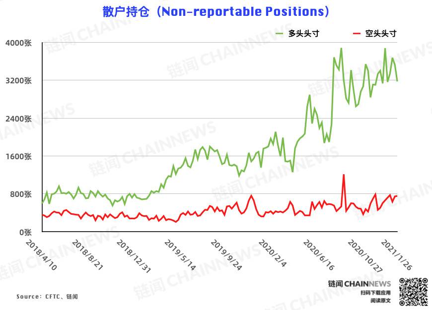 | CFTC COT 比特币持仓周报