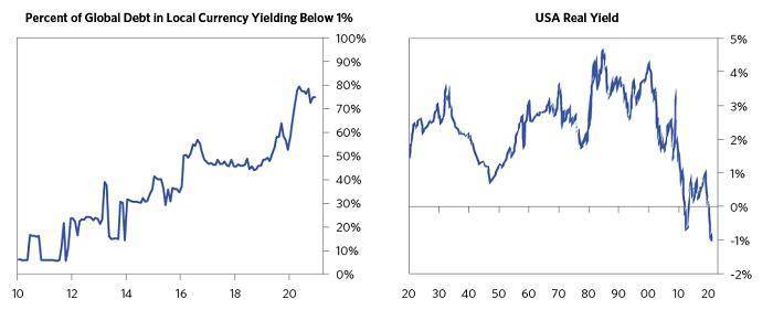 Ray Dalio 全面评述比特币：它已经成为能够代替黄金的数字资产