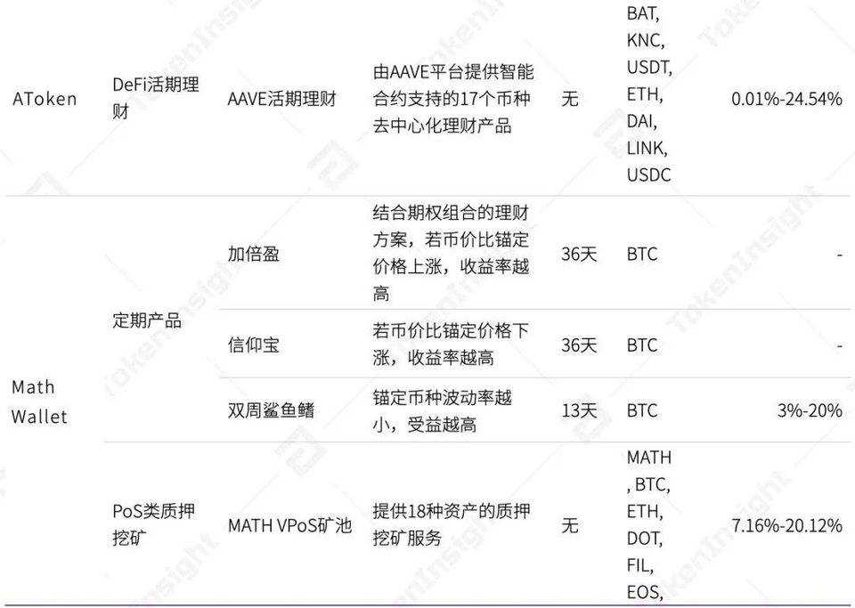 2020 年度数字钱包行业研究报告 | TokenInsight