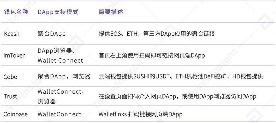 2020 年度数字钱包行业研究报告 | TokenInsight