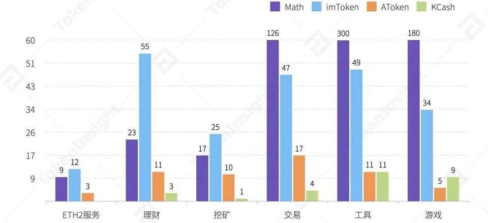 2020 年度数字钱包行业研究报告 | TokenInsight