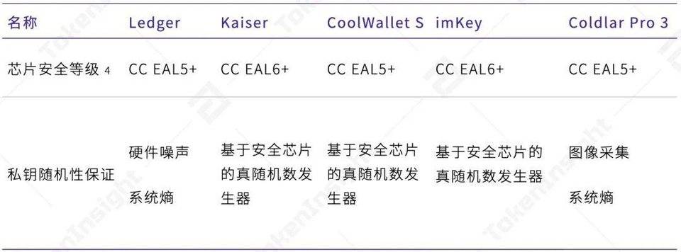 2020 年度数字钱包行业研究报告 | TokenInsight