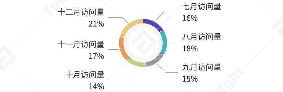 2020 年度数字钱包行业研究报告 | TokenInsight