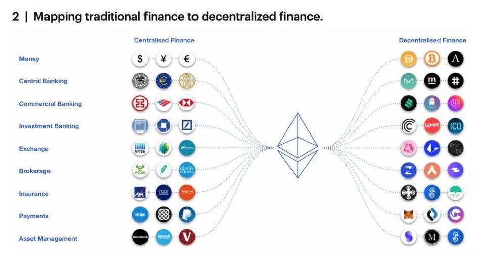 链闻周末荐读 | 读懂 DeFi 自动做市商,洞察比特币挖矿现状