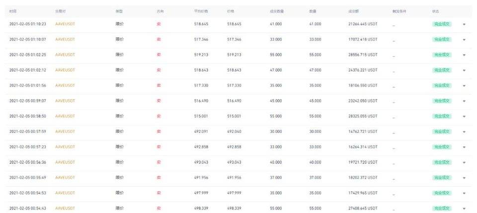 六一资本：如何从投资 Aave 获得千倍利润？