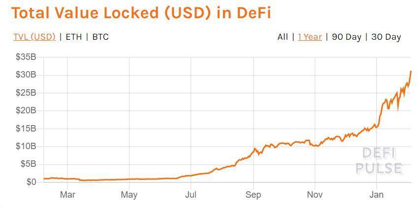 观点：DeFi 是一条通向透明公平的单行道