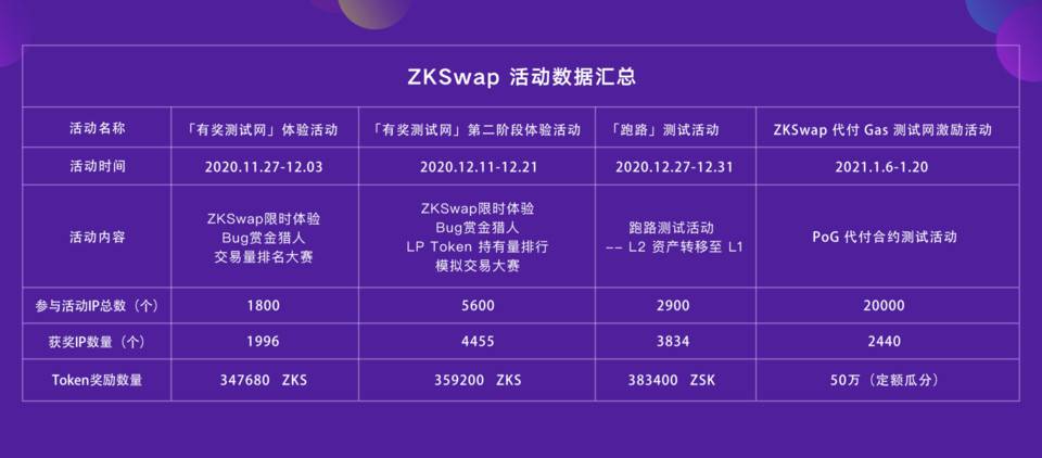 专访 ZKSwap 开发负责人 Alex：Layer 2 DEX 的机会与挑战