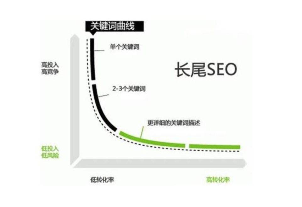 解析 DEX 赛道发展趋势和潜力领域：以 dYdX 与 1inch 为例