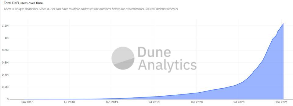 支持多元资产流动性挖矿，一览 xDeFi 的 AMM DEX 亮点所在