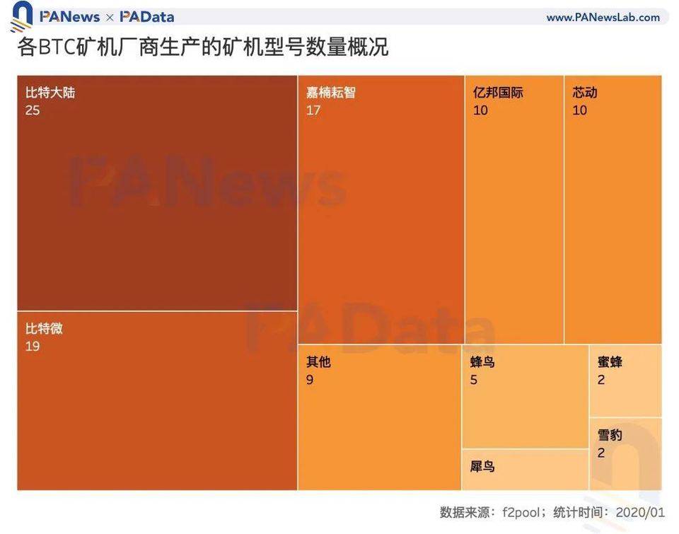 数读 2020 加密矿业全景：比特币总产出逾 50 亿美元，以太坊矿工获超额收益