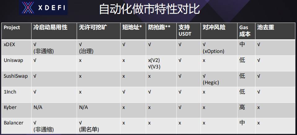 支持多元资产流动性挖矿，一览 xDeFi 的 AMM DEX 亮点所在