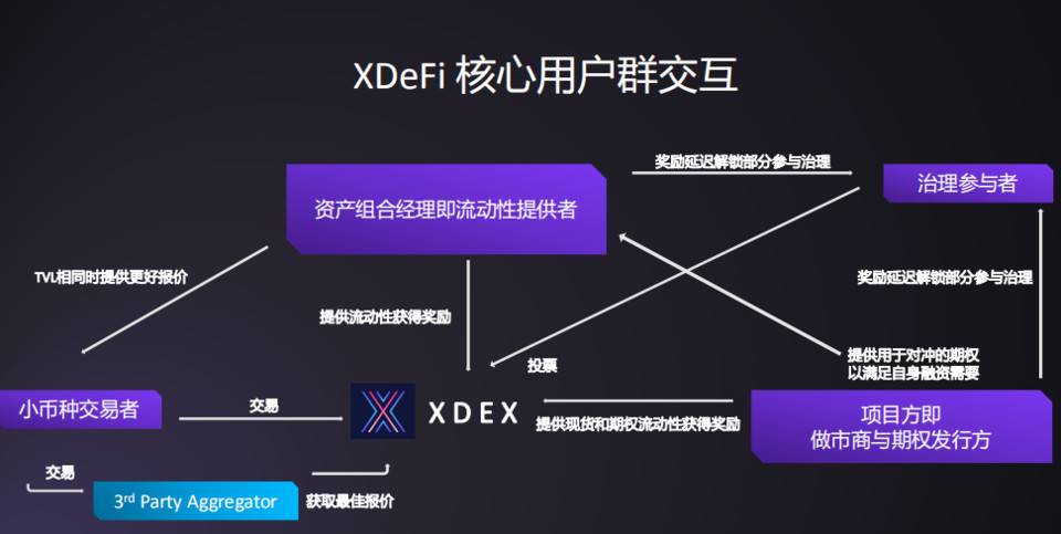 支持多元资产流动性挖矿，一览 xDeFi 的 AMM DEX 亮点所在