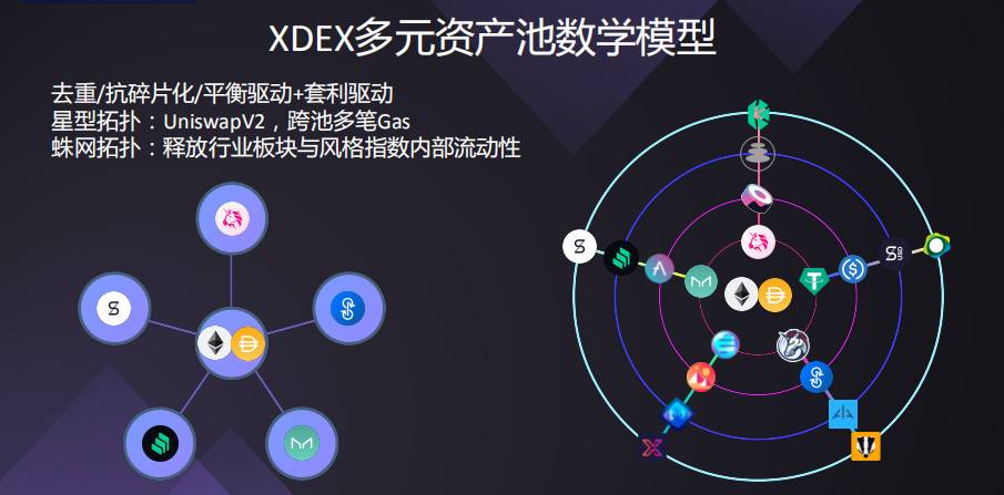 支持多元资产流动性挖矿，一览 xDeFi 的 AMM DEX 亮点所在