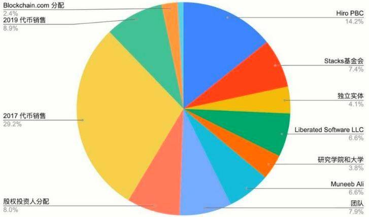 头等仓深度报告：全面解读 Stacks 特性、生态现状与代币经济