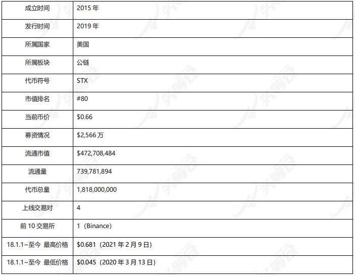 头等仓深度报告：全面解读 Stacks 特性、生态现状与代币经济