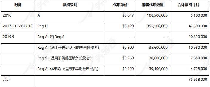 头等仓深度报告：全面解读 Stacks 特性、生态现状与代币经济