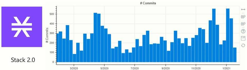 头等仓深度报告：全面解读 Stacks 特性、生态现状与代币经济