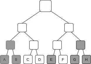 以太坊 DeFi 的 Gas 消耗是否还有改进空间？