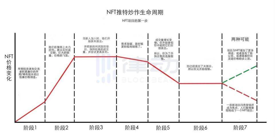 一个万亿美元的机会：全新的开放式互联网将如何完全重塑你的业务模型