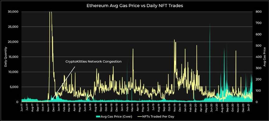DeFi 中的收益率黑客：了解加密结构化产品 Ribbon Finance