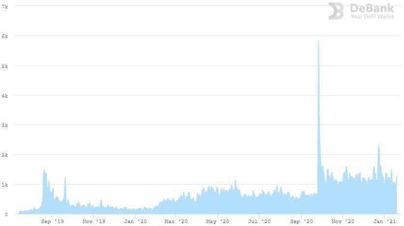 头等仓深度报告：详解 Tokenlon 产品特性与代币模型