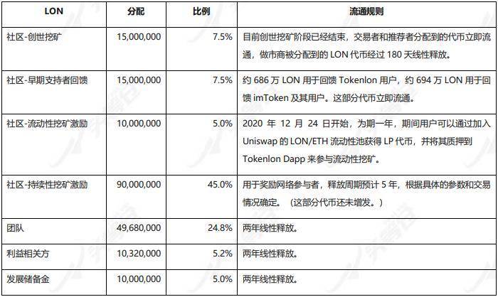 头等仓深度报告：详解 Tokenlon 产品特性与代币模型