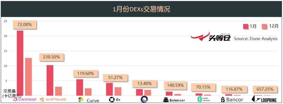 头等仓深度报告：详解 Tokenlon 产品特性与代币模型