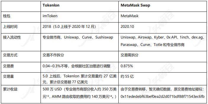 头等仓深度报告：详解 Tokenlon 产品特性与代币模型