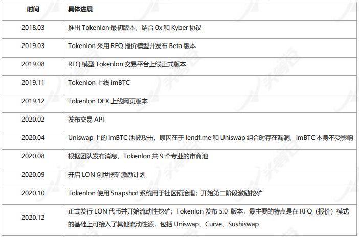 头等仓深度报告：详解 Tokenlon 产品特性与代币模型