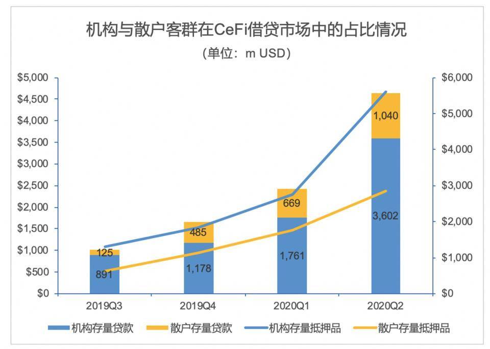 数字金融提档加速，专业服务商如何正确发力？