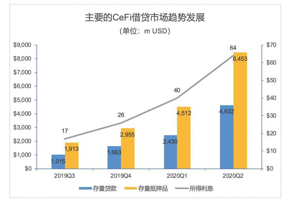 数字金融提档加速，专业服务商如何正确发力？