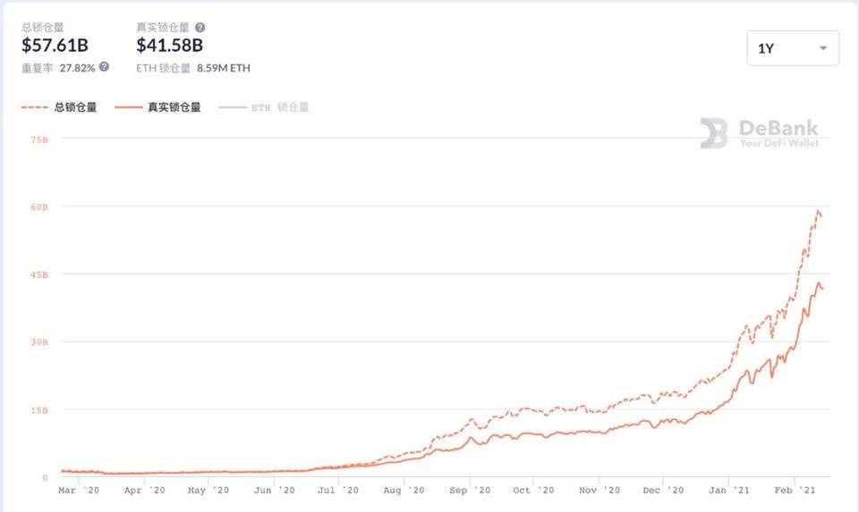 DeFi 该如何选择扩容网络？从 Radix、StarkWare 技术推论