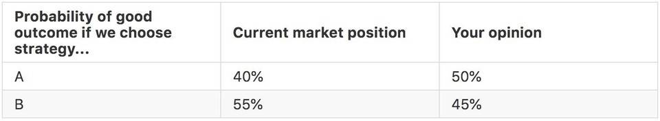Vitalik Buterin：复盘美国大选期间预测市场实践及启示