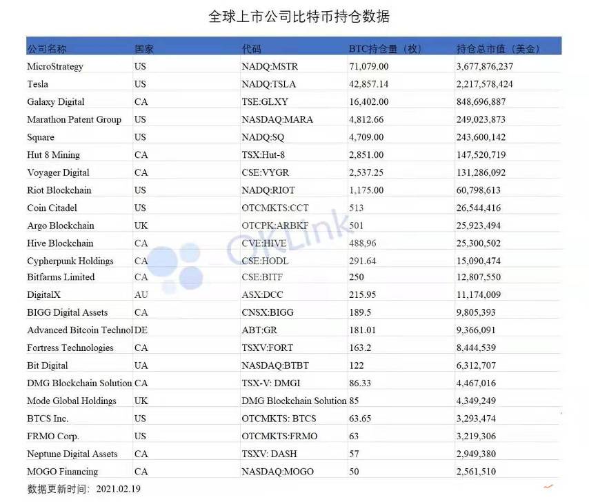 欧易 OKEx Researsh：比特币市值破万亿吊打腾讯特斯拉，距离超越黄金还远吗？