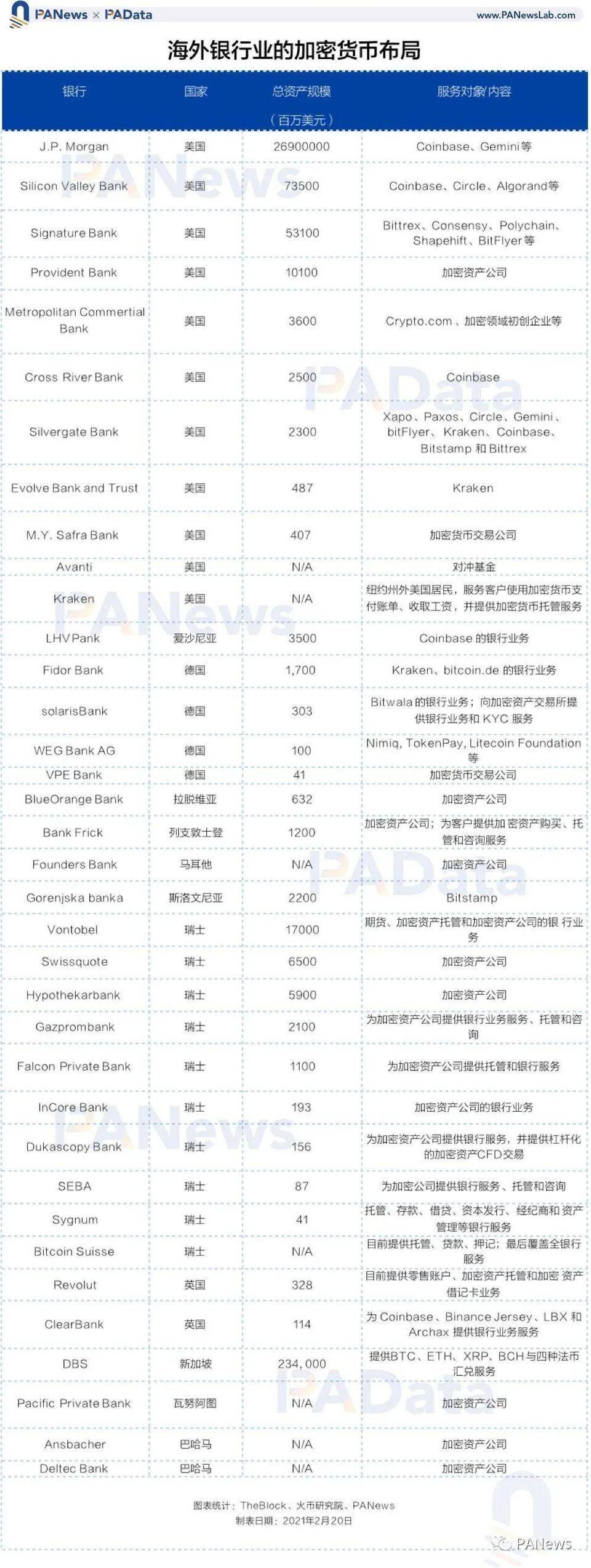 一文梳理海外银行业与上市公司加密货币布局