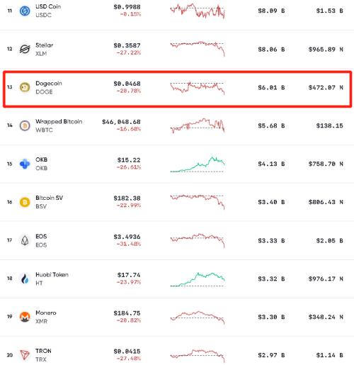 太刺激！刚刚，比特币又崩了：狂跌10000美元，53万人爆仓320亿！末日博士紧急发话…