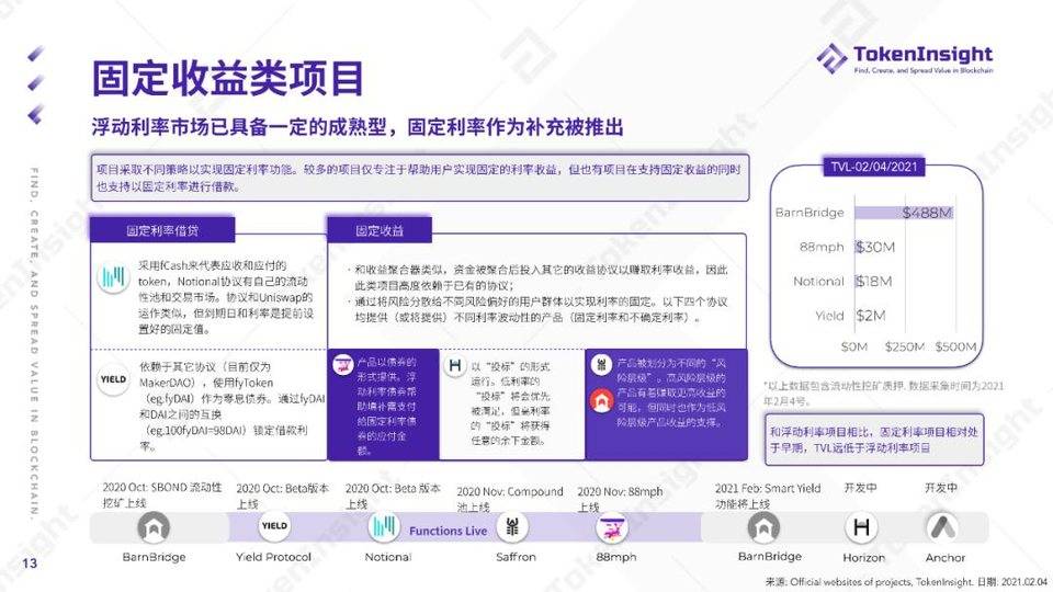 2020 DeFi 行业年度报告 | TokenInsight