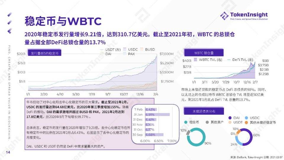 2020 DeFi 行业年度报告 | TokenInsight