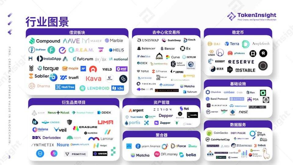 2020 DeFi 行业年度报告 | TokenInsight