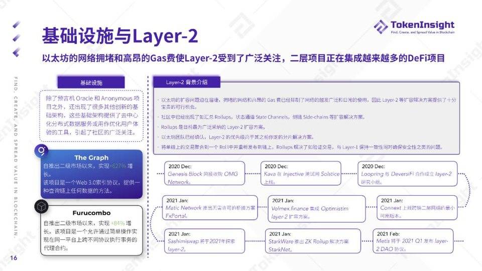 2020 DeFi 行业年度报告 | TokenInsight