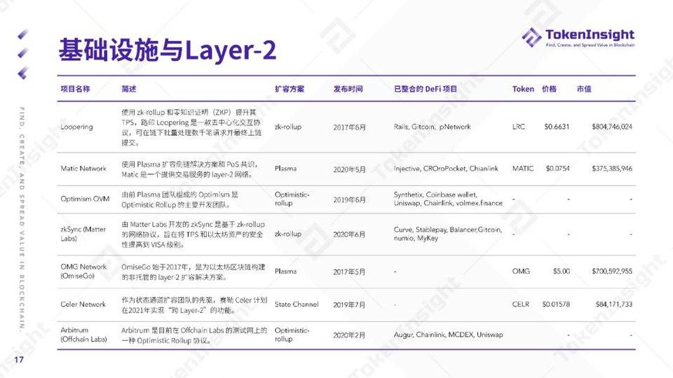 2020 DeFi 行业年度报告 | TokenInsight