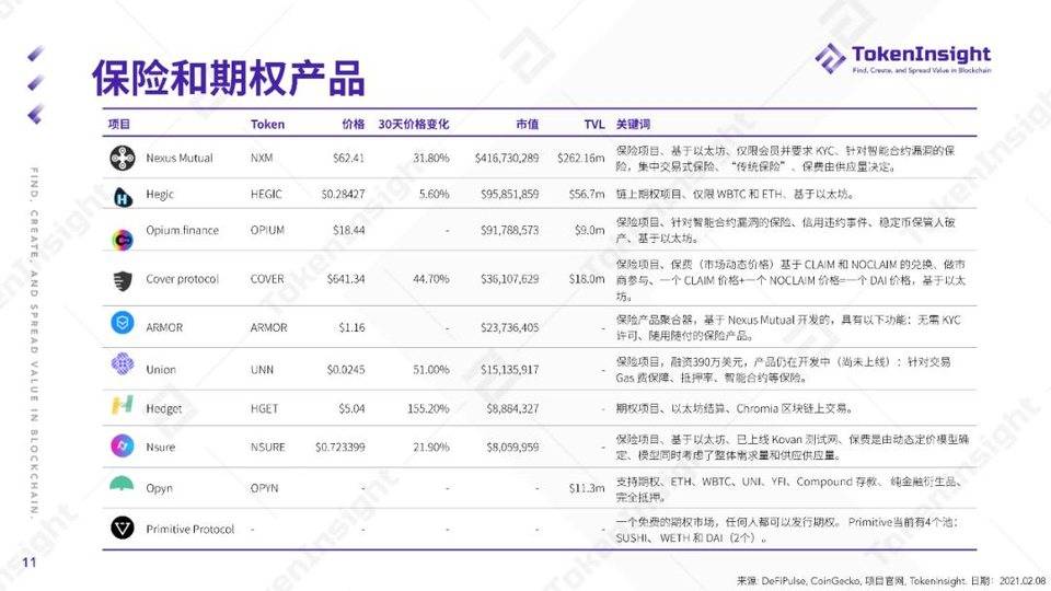 2020 DeFi 行业年度报告 | TokenInsight