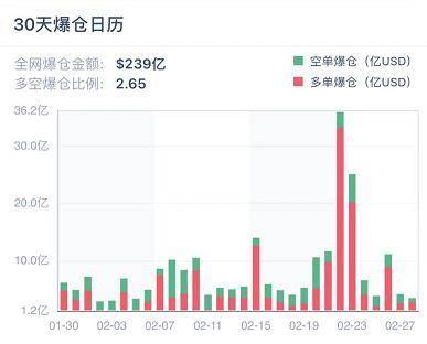 本周 CME ETH 期货日均交易量超 1 亿美元 | 加密衍生品周报