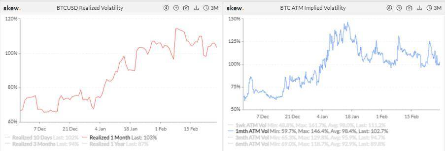 本周 CME ETH 期货日均交易量超 1 亿美元 | 加密衍生品周报